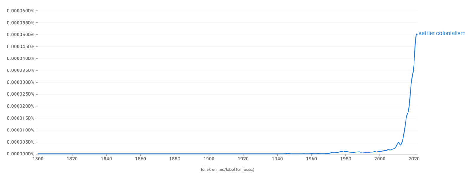 2024 12 16 magness chart4